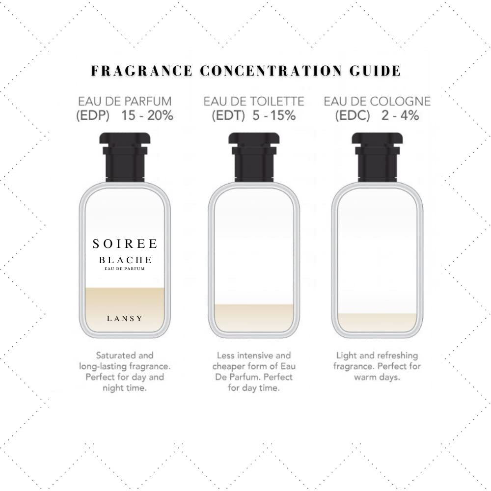 Eau de Parfum Spray Unisex 100ml Z766887