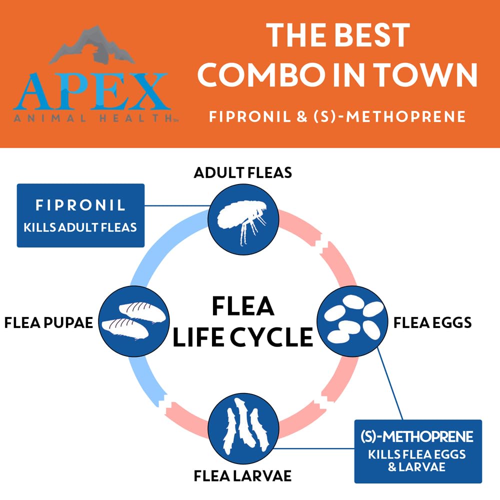 Flea & Tick Prevention for Small Dogs 3-Month Supply K758