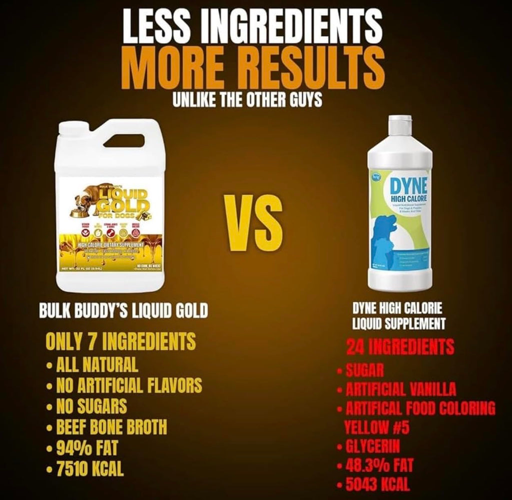 Weight Gainer for Dogs I293538