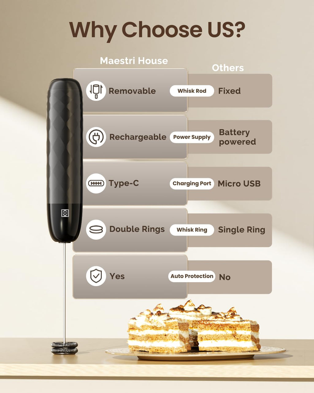 Rechargeable Milk Frother with Detachable Wand F133