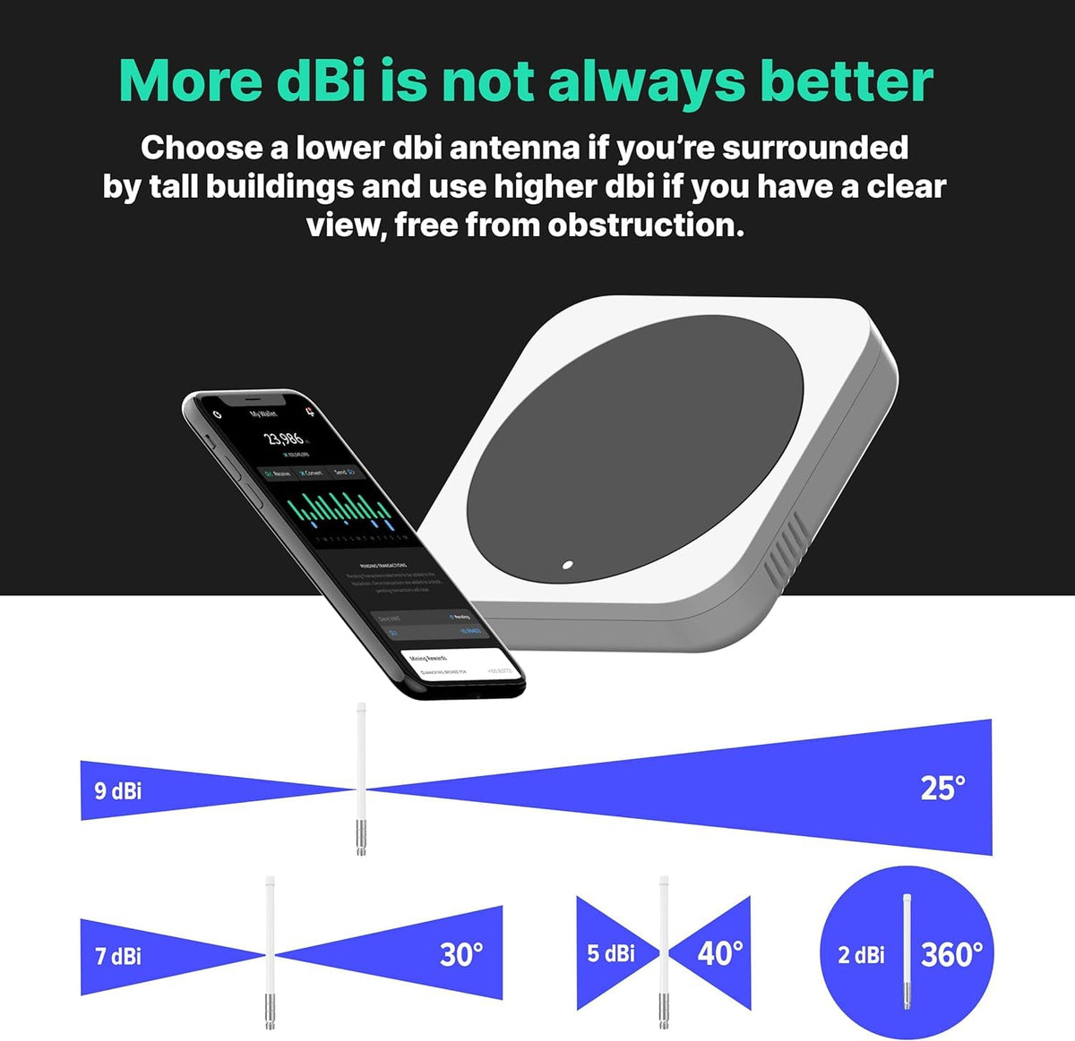 8dBi LoRa 915 MHz Indoor Omni-Directional Antenna A15126