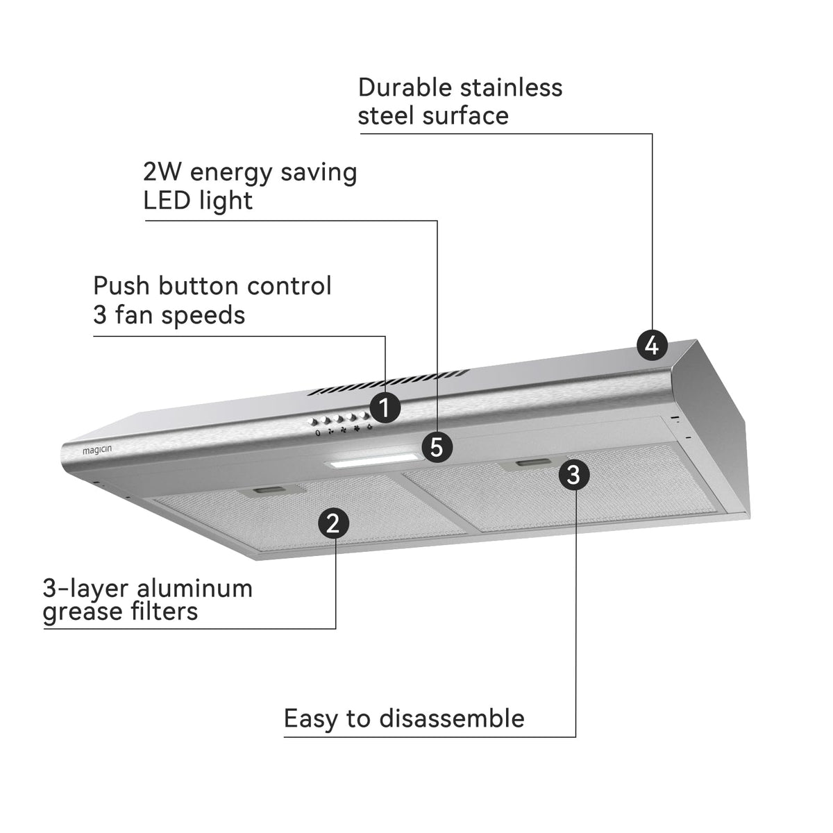 30″ Convertible Under Cabinet Range Hood U485615
