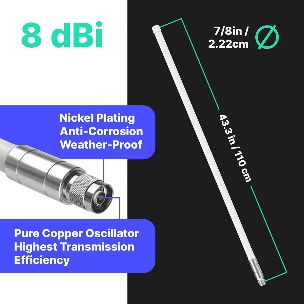 8dBi LoRa 915 MHz Indoor Omni-Directional Antenna A15126