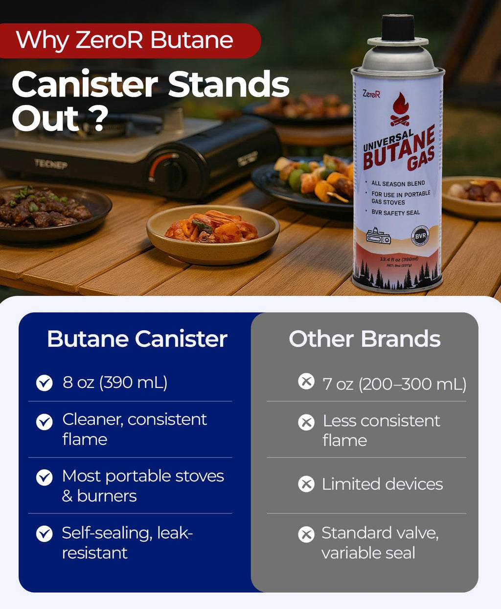 Butane Fuel Canister Cartridge 13.4 fl oz B851764