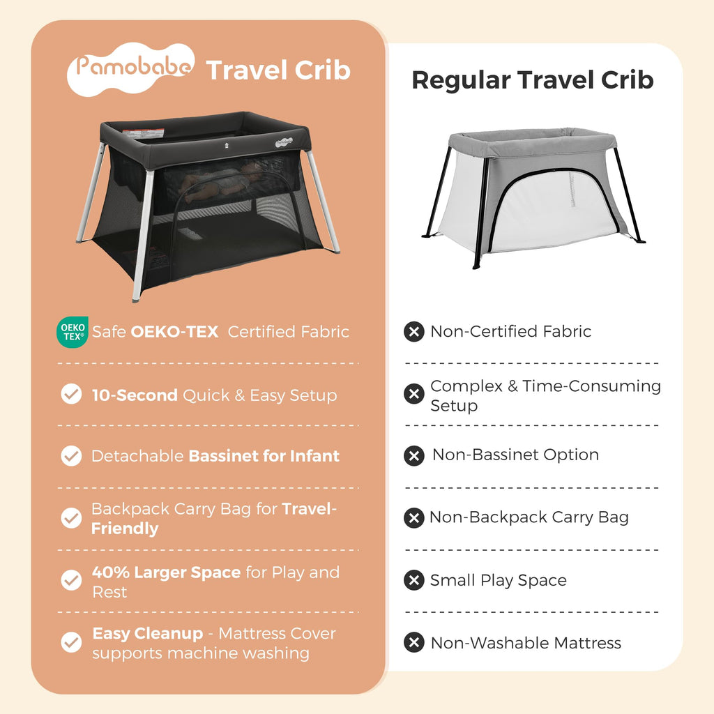 Foldable Portable Playpen with Mattress R754