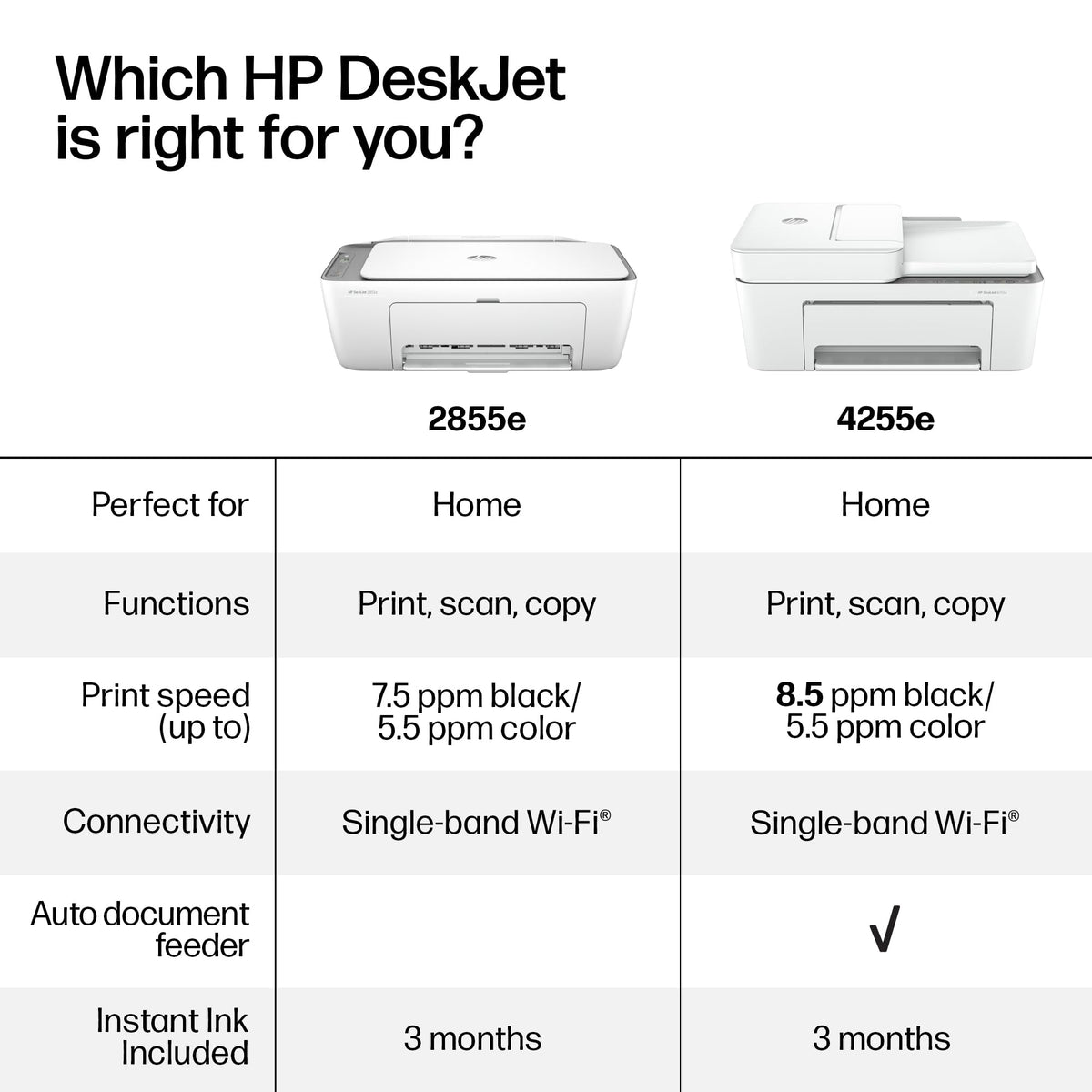 Wireless All-in-One Color Inkjet Printer, Scanner, Copier C68042
