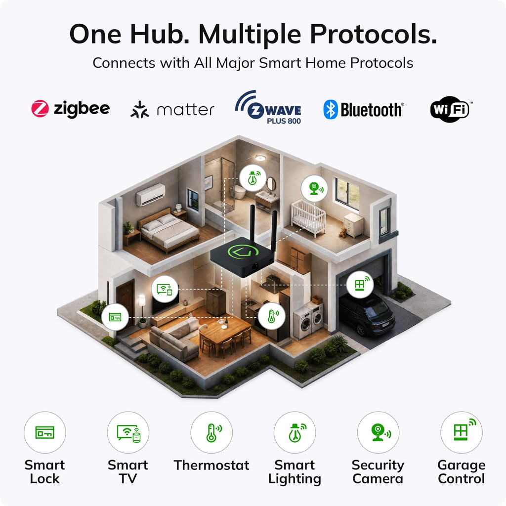 Smart Home Hub Z-Wave Zigbee Matter W92731