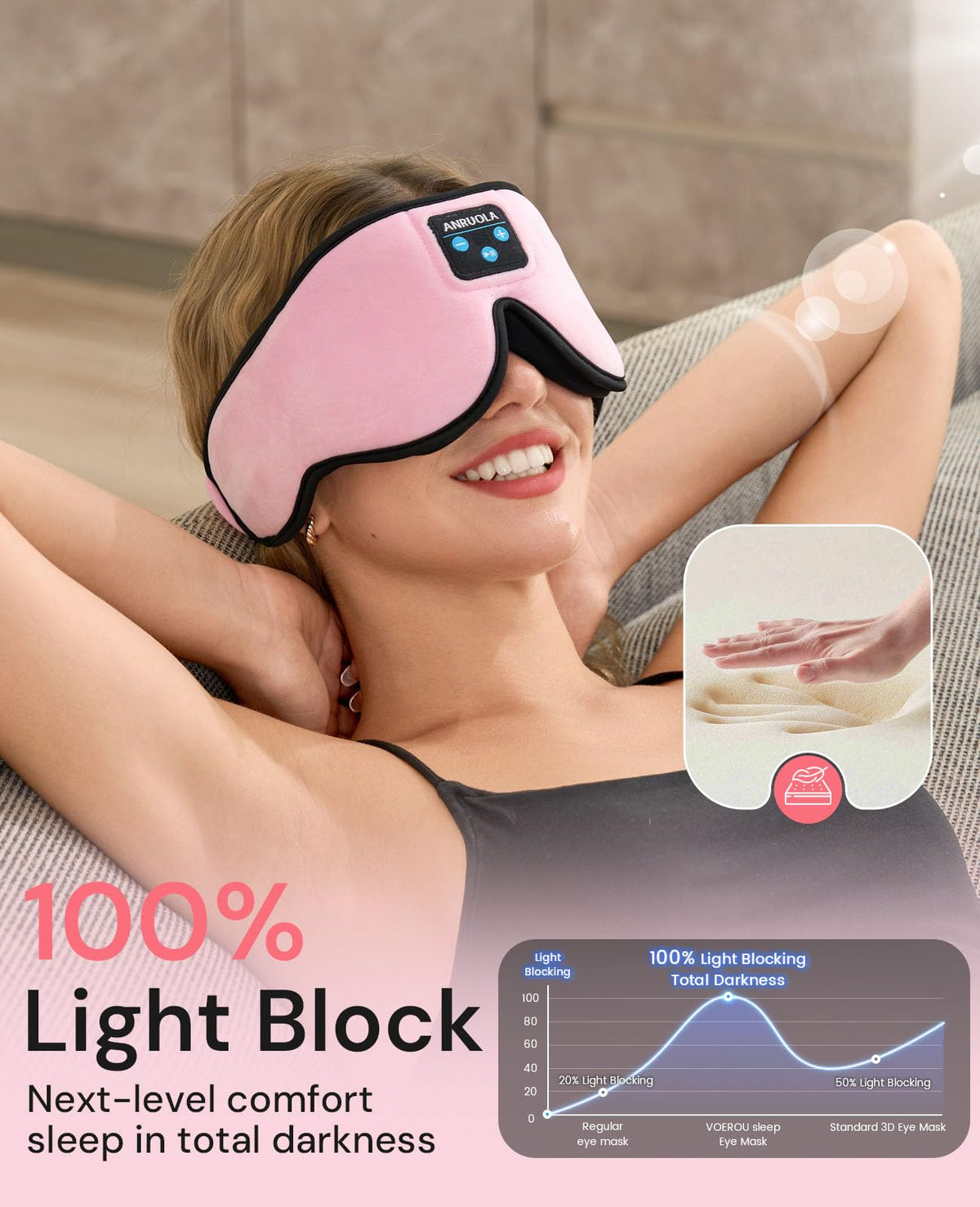 Bluetooth Sleep Mask with Wireless Headphones R404649