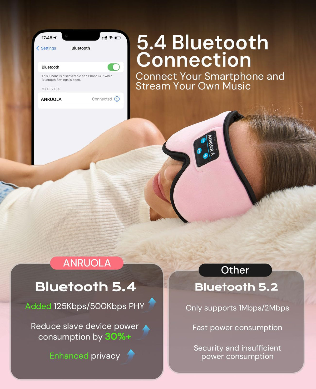 Bluetooth Sleep Mask with Wireless Headphones R404649