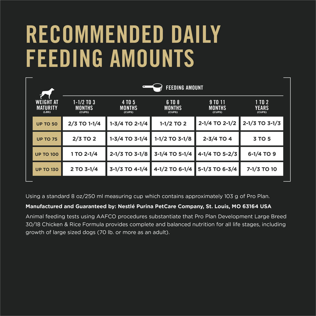 Chicken and Rice High Protein Dog Food 35 lb O89537
