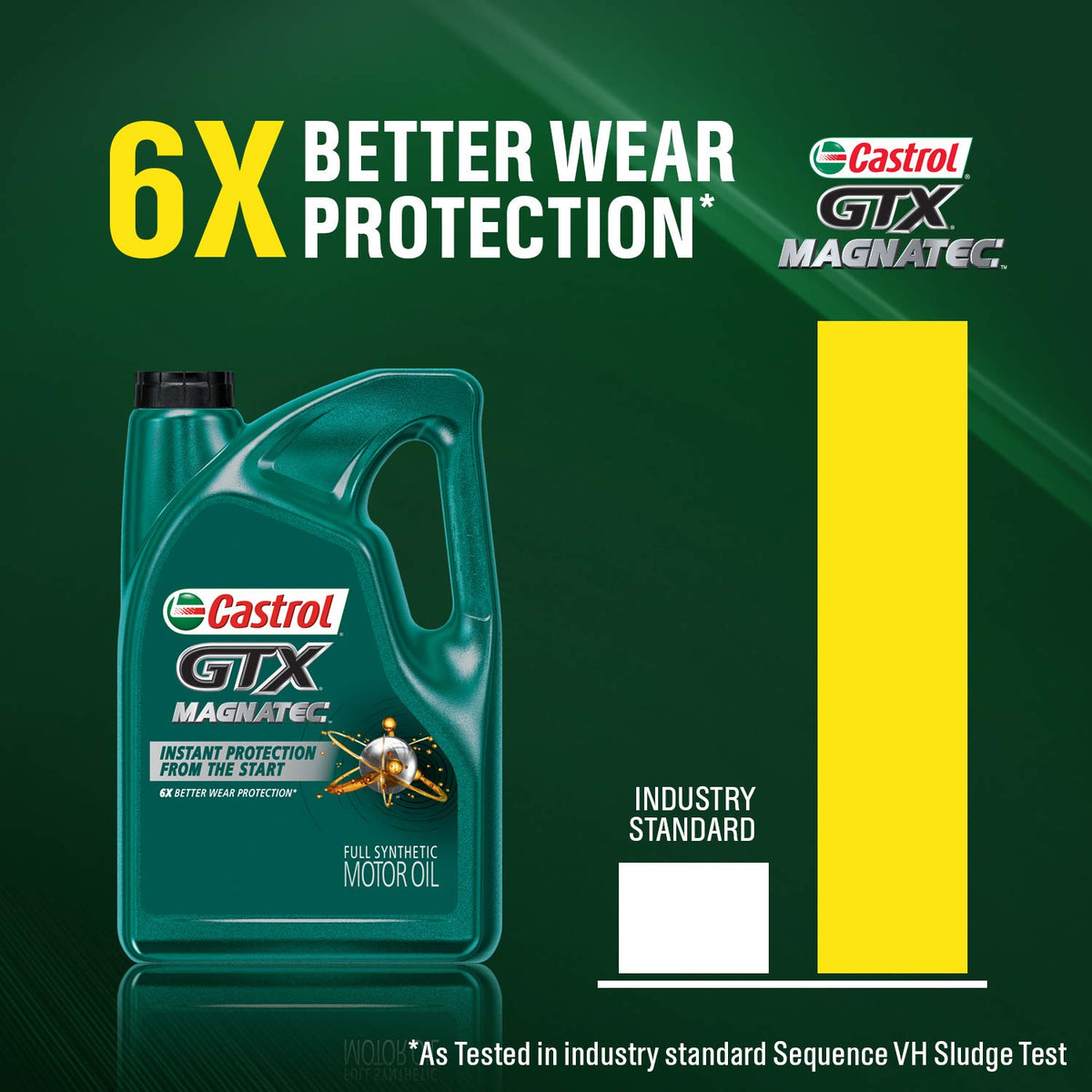 5W-30 Full Synthetic Motor Oil 5 Quart G43845