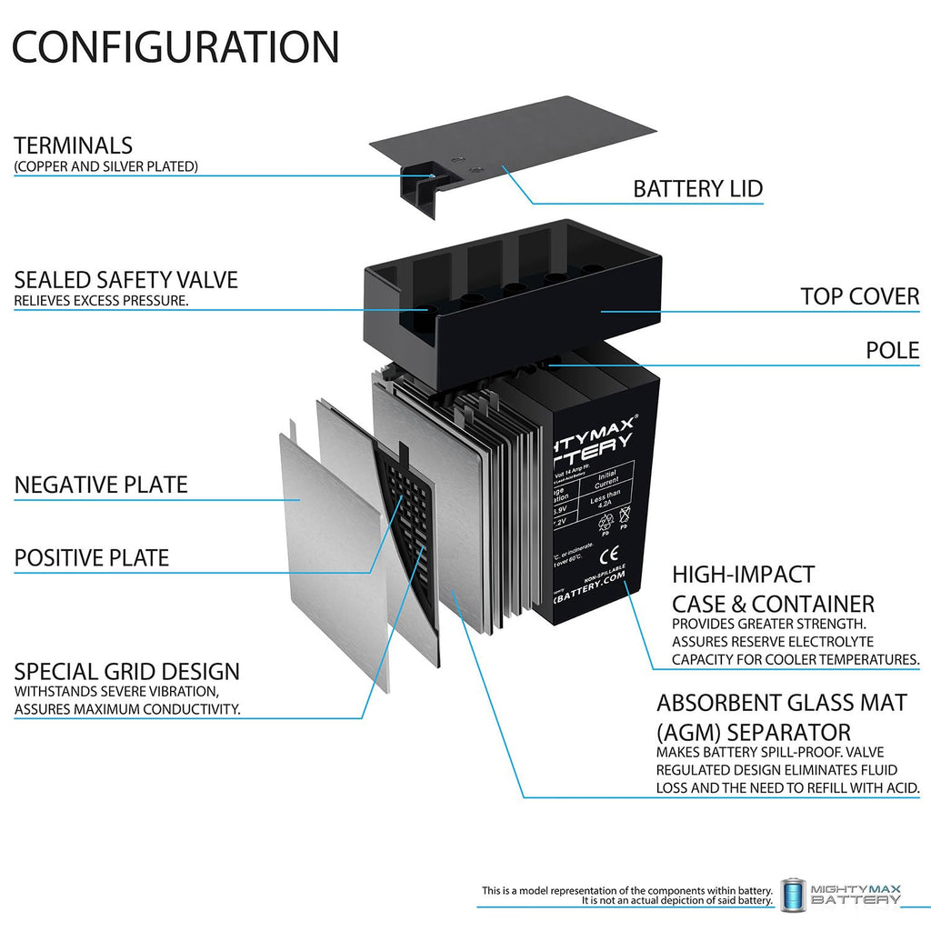 6V 14Ah AGM Replacement Battery 4 Pack I46588