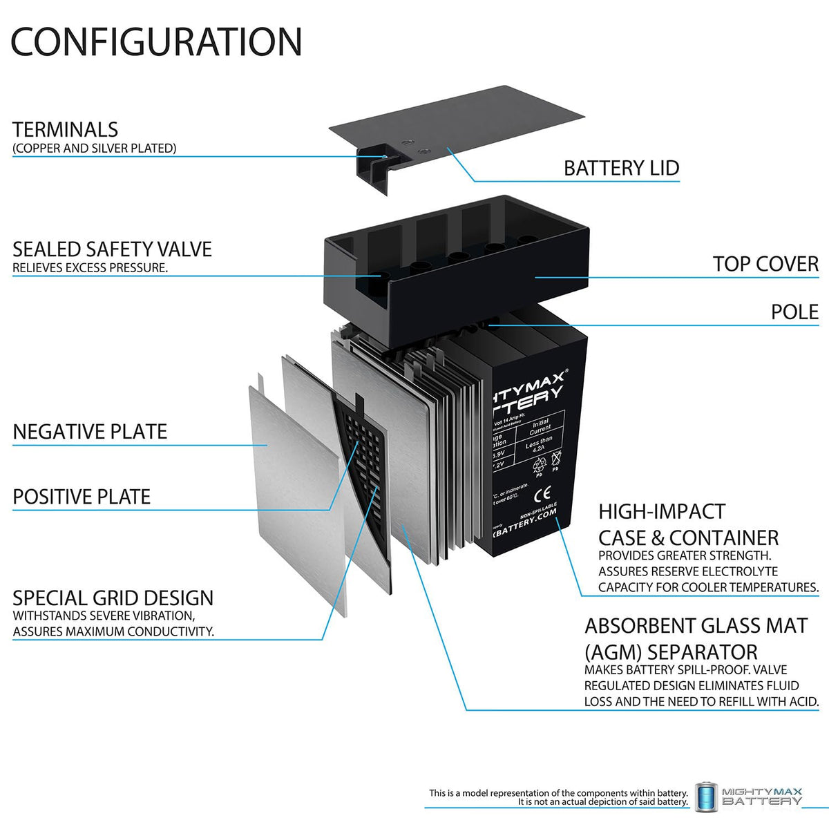 6V 14Ah AGM Replacement Battery 4 Pack I46588