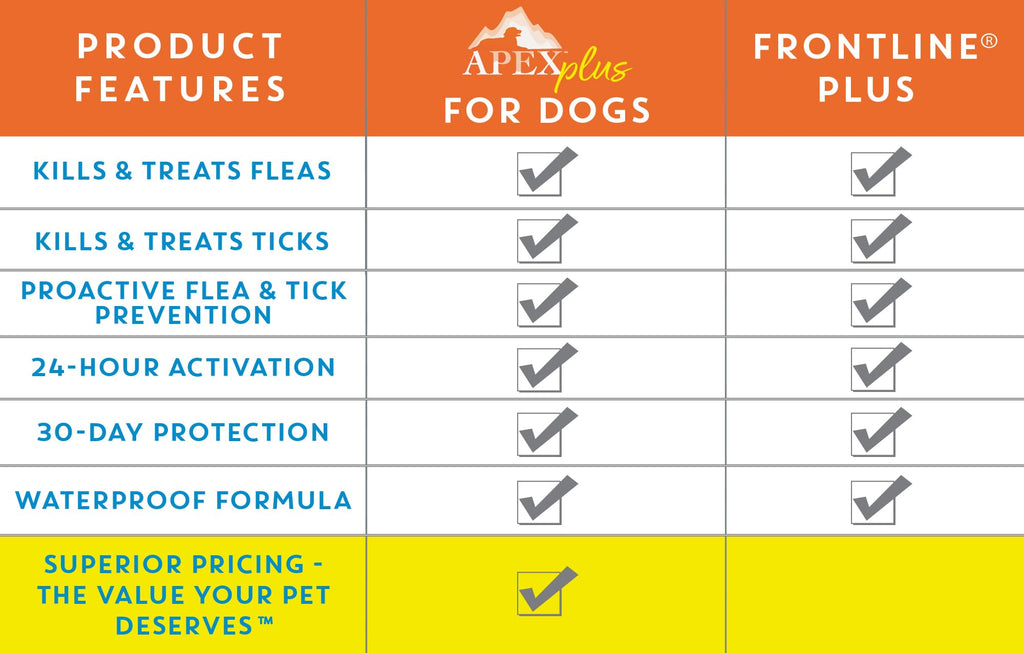 Flea & Tick Prevention for Small Dogs 3-Month Supply K758