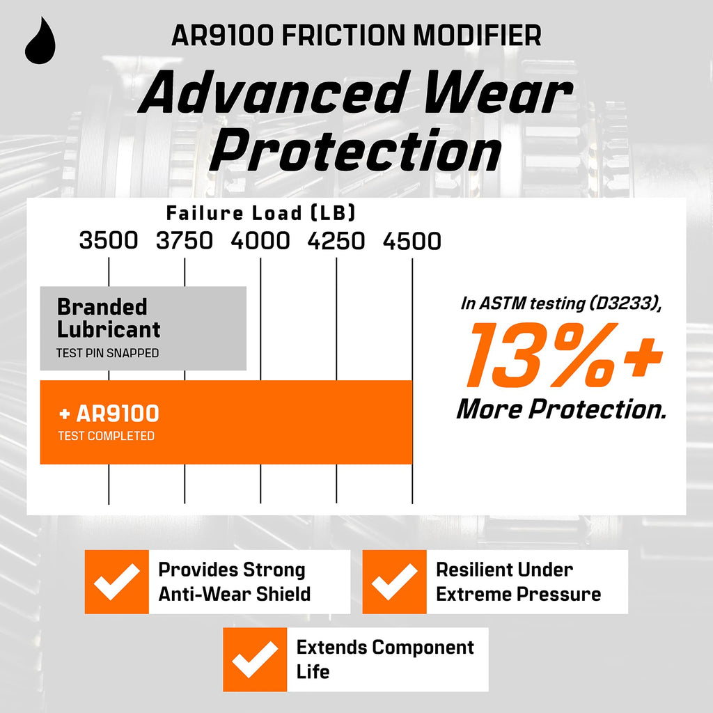 Friction Modifier Value Pack U83136