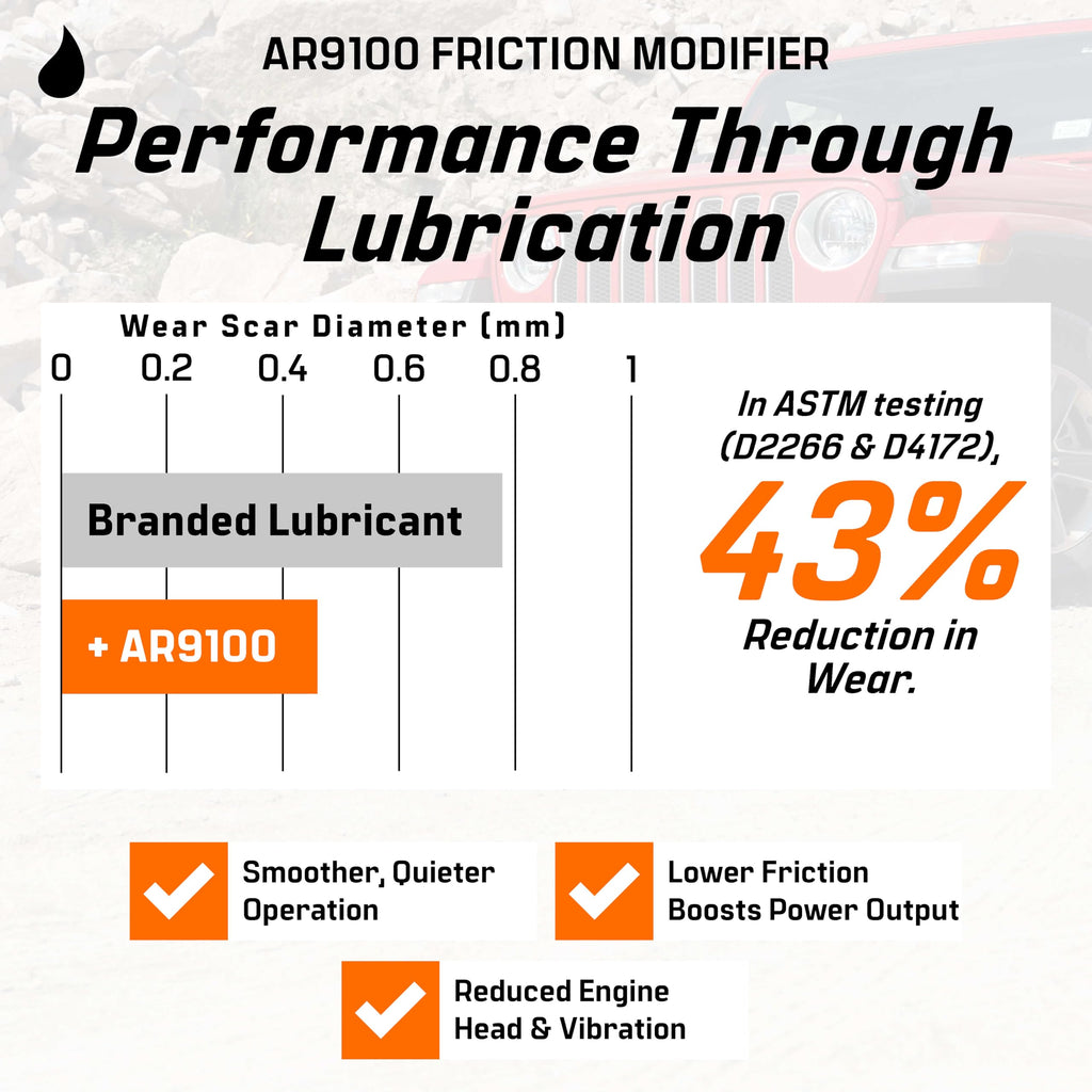 Friction Modifier Value Pack U83136