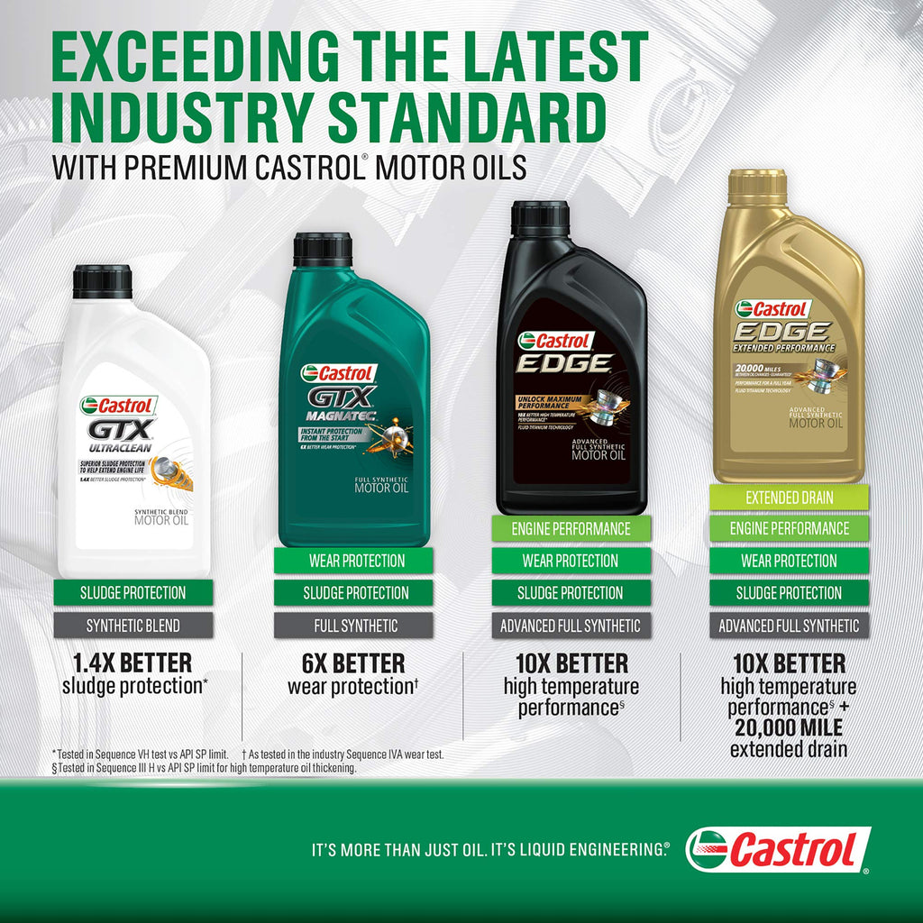5W-30 Full Synthetic Motor Oil 5 Quart G43845